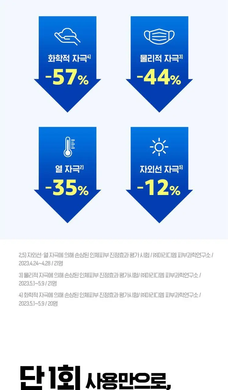 [응급진정세럼] 아이소이 아크니닥터 1st 컨트롤 세럼 40ml 기획(+응급진정패드4매) 상세페이지 7